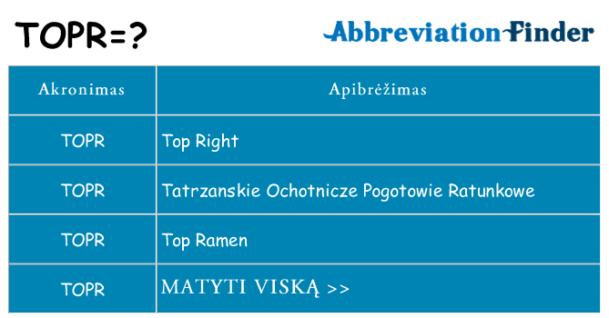 Ką topr stovėti