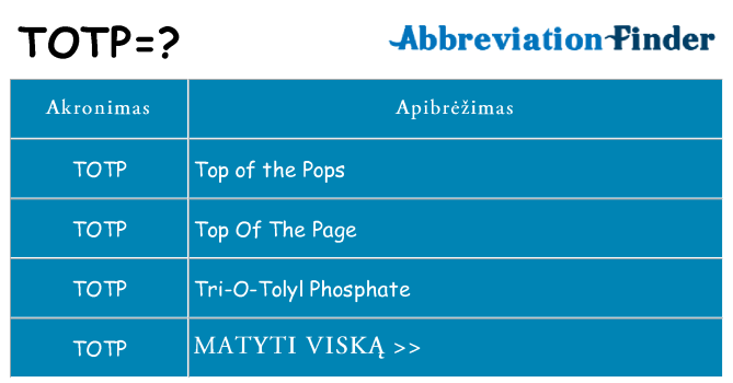 Ką totp stovėti