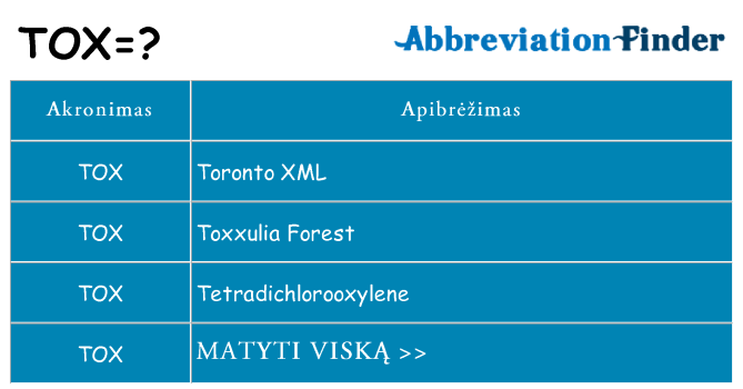 Ką tox stovėti
