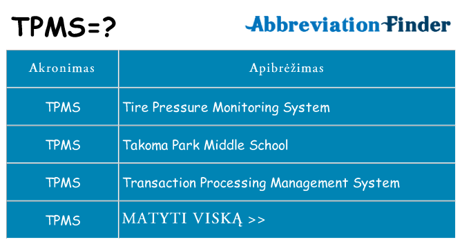Ką tpms stovėti