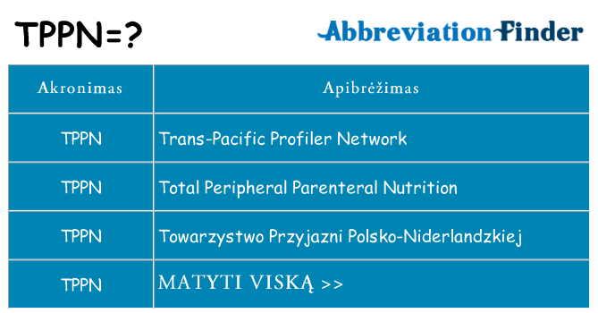 Ką tppn stovėti