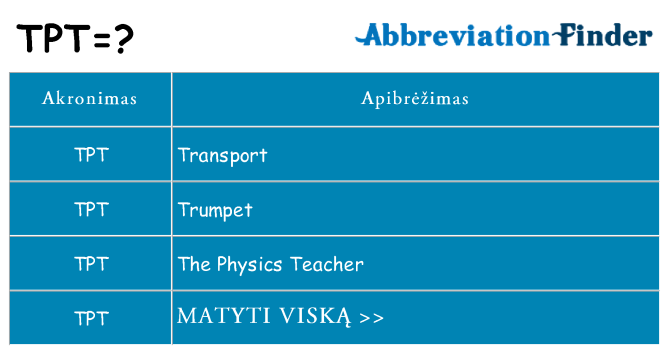 Ką tpt stovėti