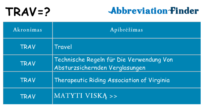 Ką trav stovėti
