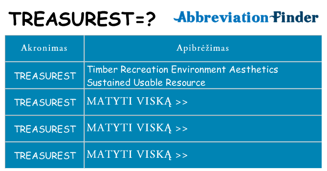 Ką treasurest stovėti
