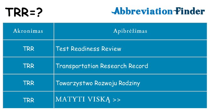 Ką trr stovėti