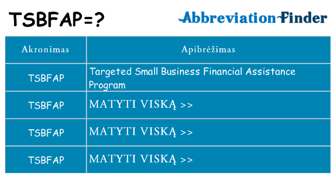 Ką tsbfap stovėti