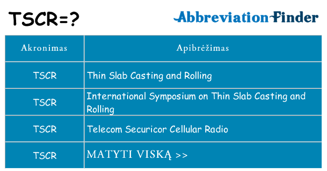 Ką tscr stovėti