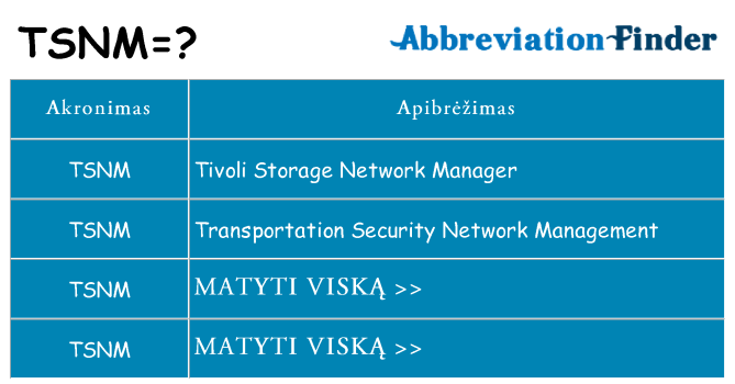 Ką tsnm stovėti
