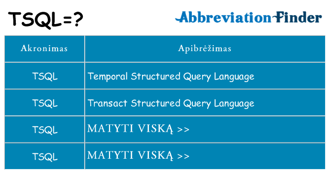 Ką tsql stovėti