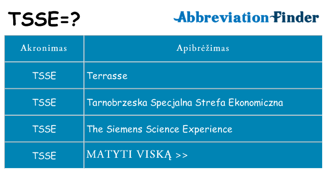 Ką tsse stovėti