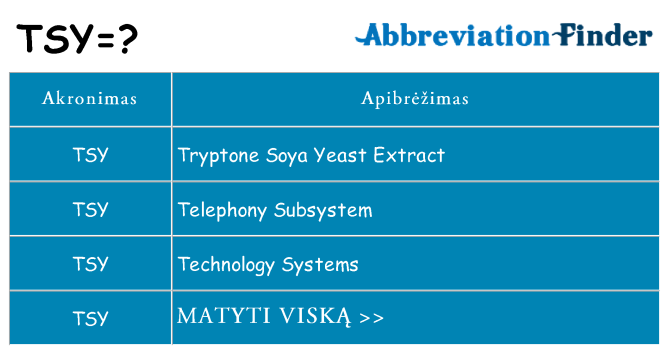 Ką tsy stovėti