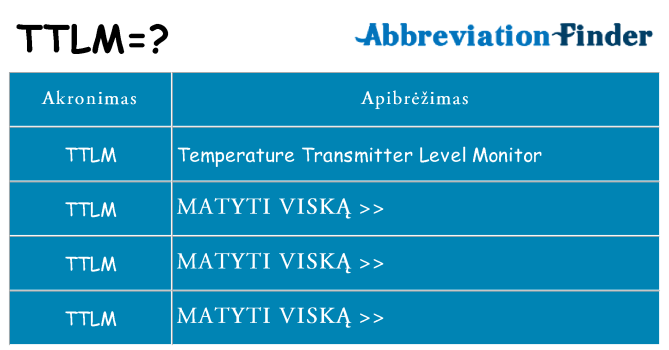 Ką ttlm stovėti