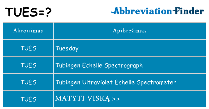 Ką tues stovėti