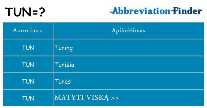 Ką tun stovėti