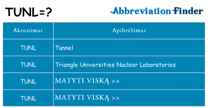 Ką tunl stovėti