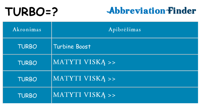 Ką turbo stovėti