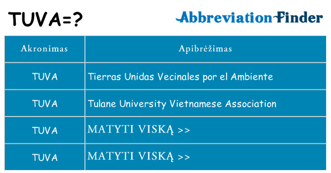 Ką tuva stovėti