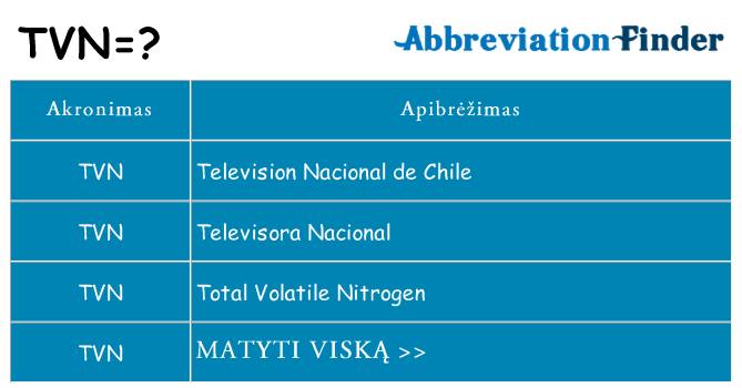 Ką tvn stovėti