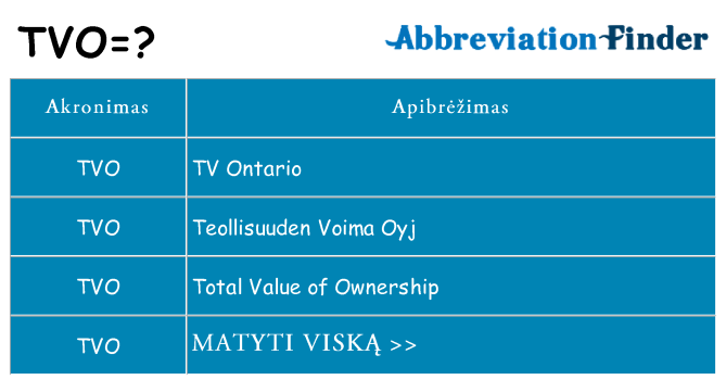 Ką tvo stovėti