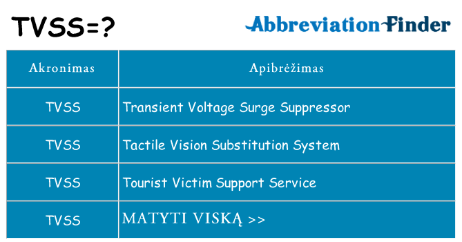 Ką tvss stovėti