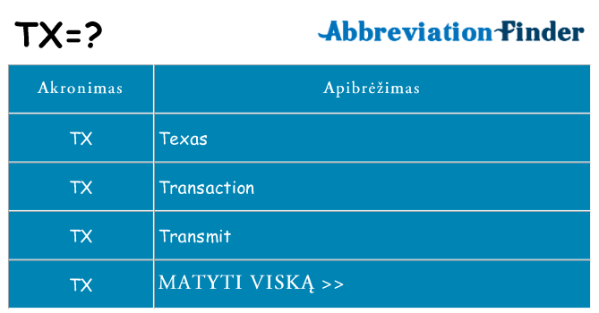 Ką tx stovėti