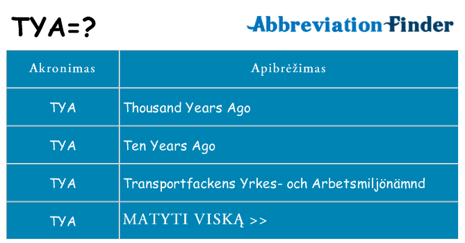 Ką tya stovėti