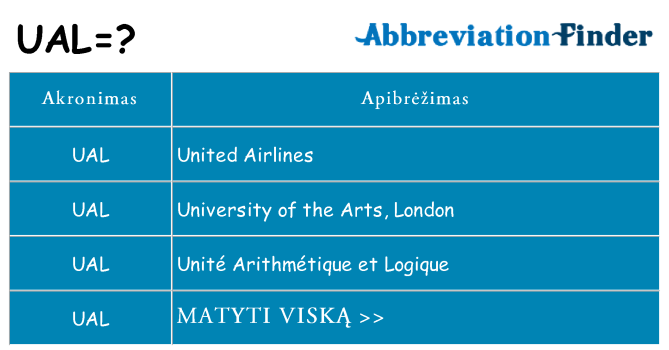 Ką ual stovėti