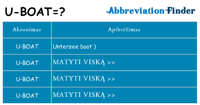 Ką u-boat stovėti