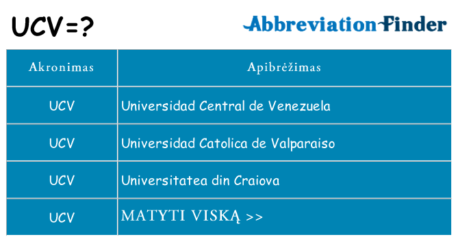 Ką ucv stovėti