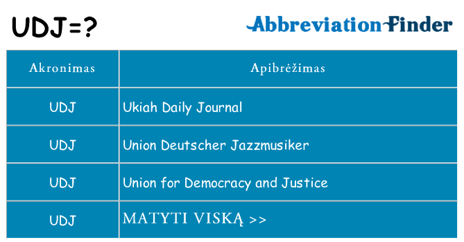 Ką udj stovėti