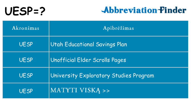Ką uesp stovėti