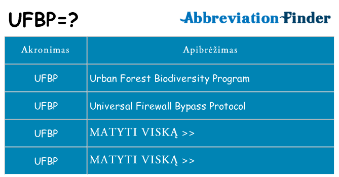 Ką ufbp stovėti