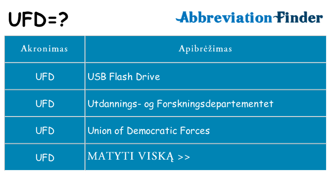 Ką ufd stovėti