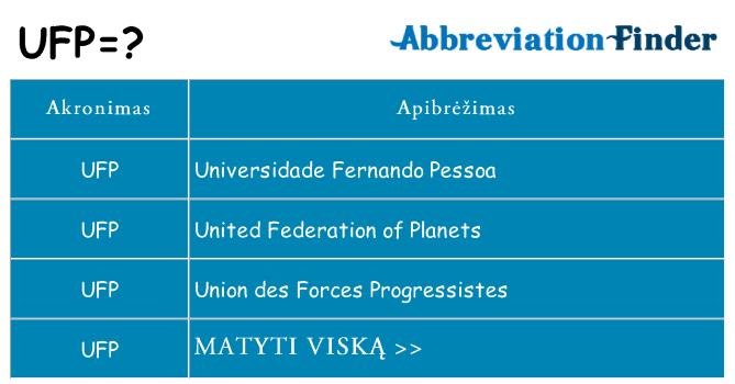 Ką ufp stovėti