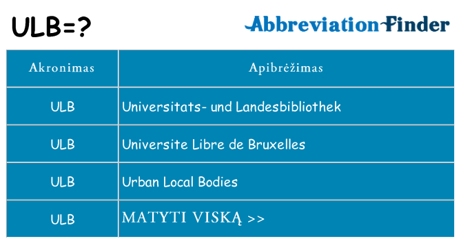 Ką ulb stovėti