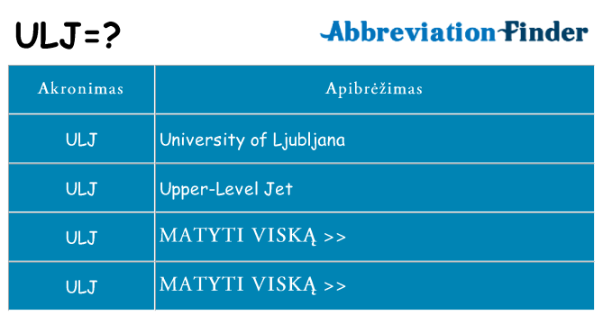 Ką ulj stovėti
