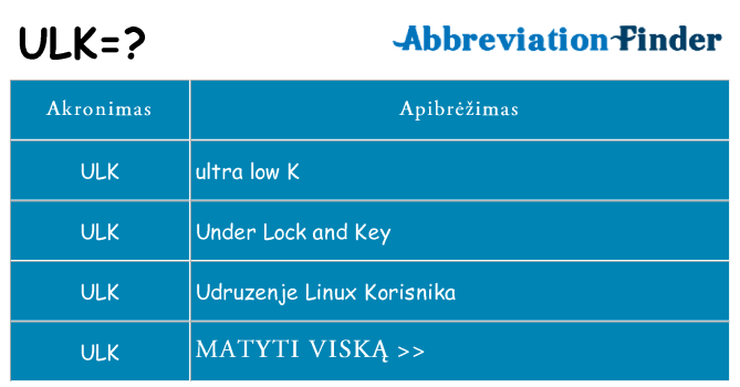 Ką ulk stovėti