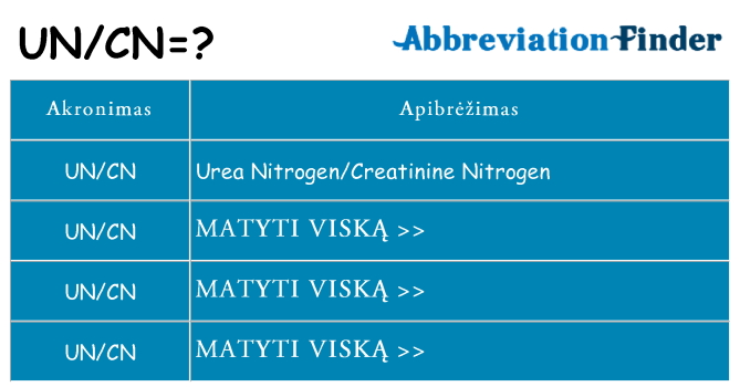 Ką uncn stovėti