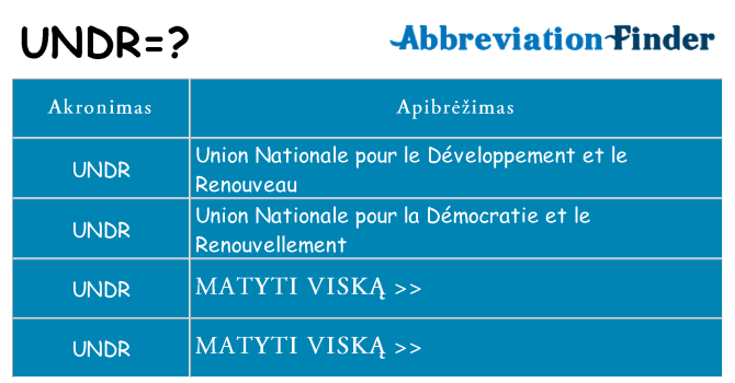 Ką undr stovėti