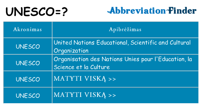 Ką unesco stovėti