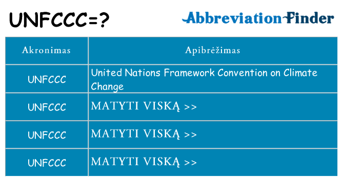 Ką unfccc stovėti