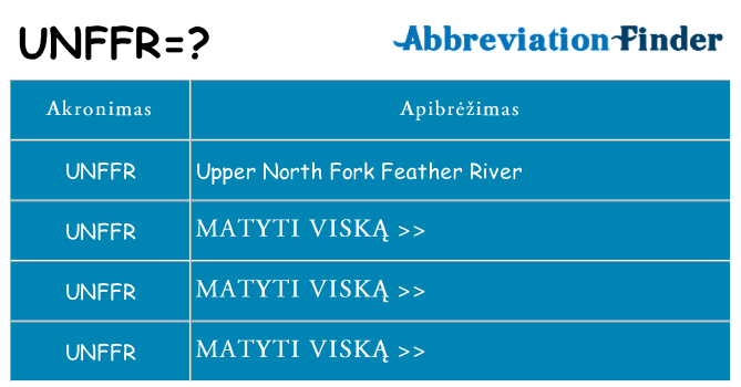 Ką unffr stovėti