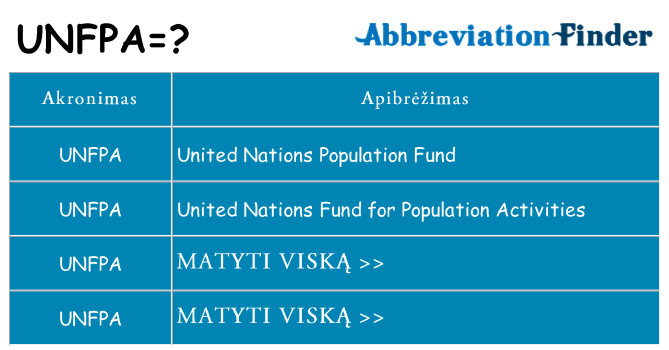 Ką unfpa stovėti