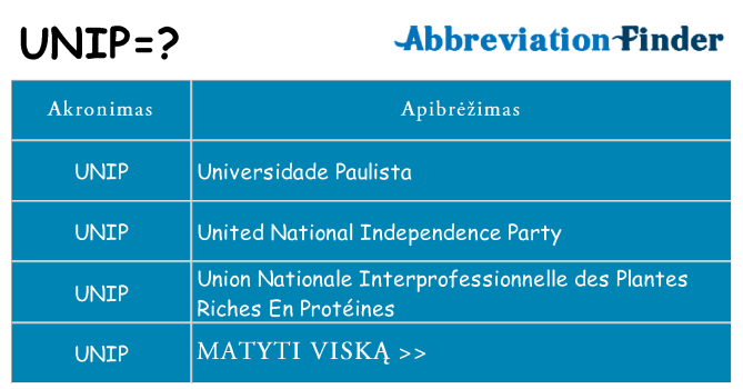 Ką unip stovėti