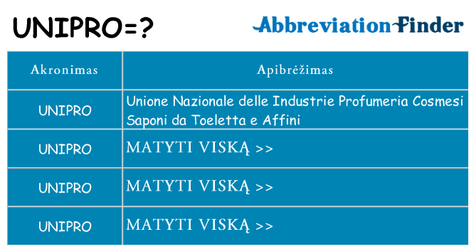 Ką unipro stovėti