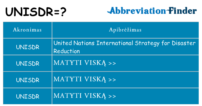 Ką unisdr stovėti