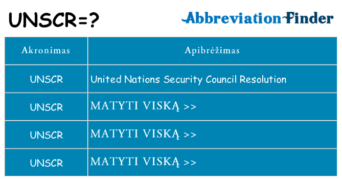 Ką unscr stovėti