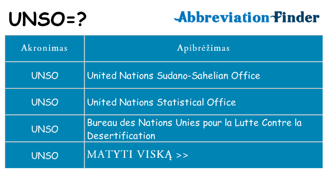 Ką unso stovėti