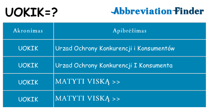 Ką uokik stovėti