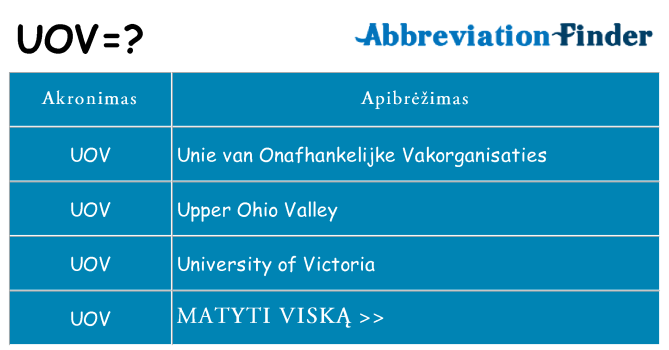 Ką uov stovėti